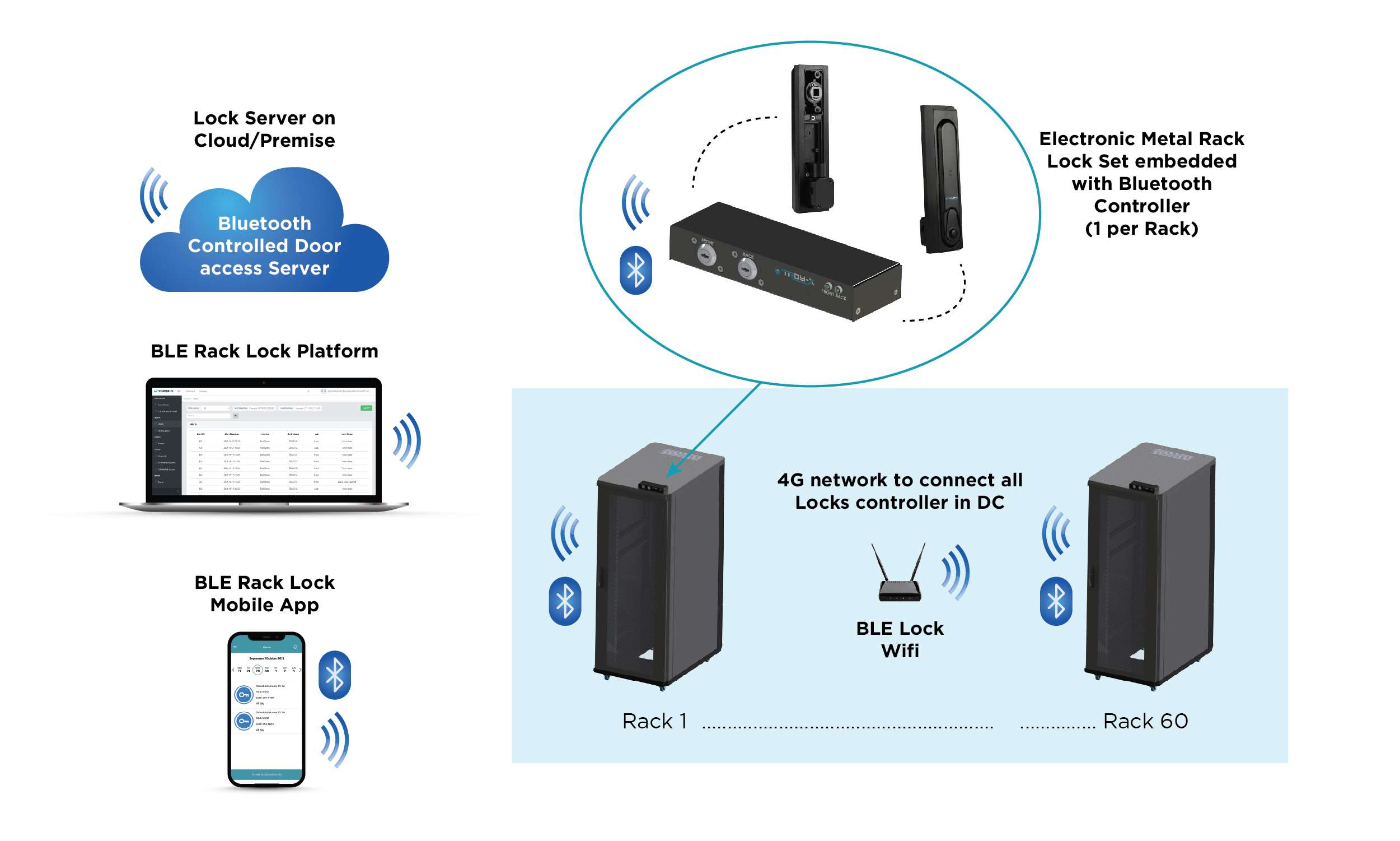 Troy-X Smart Bluetooth Rack Access-02
